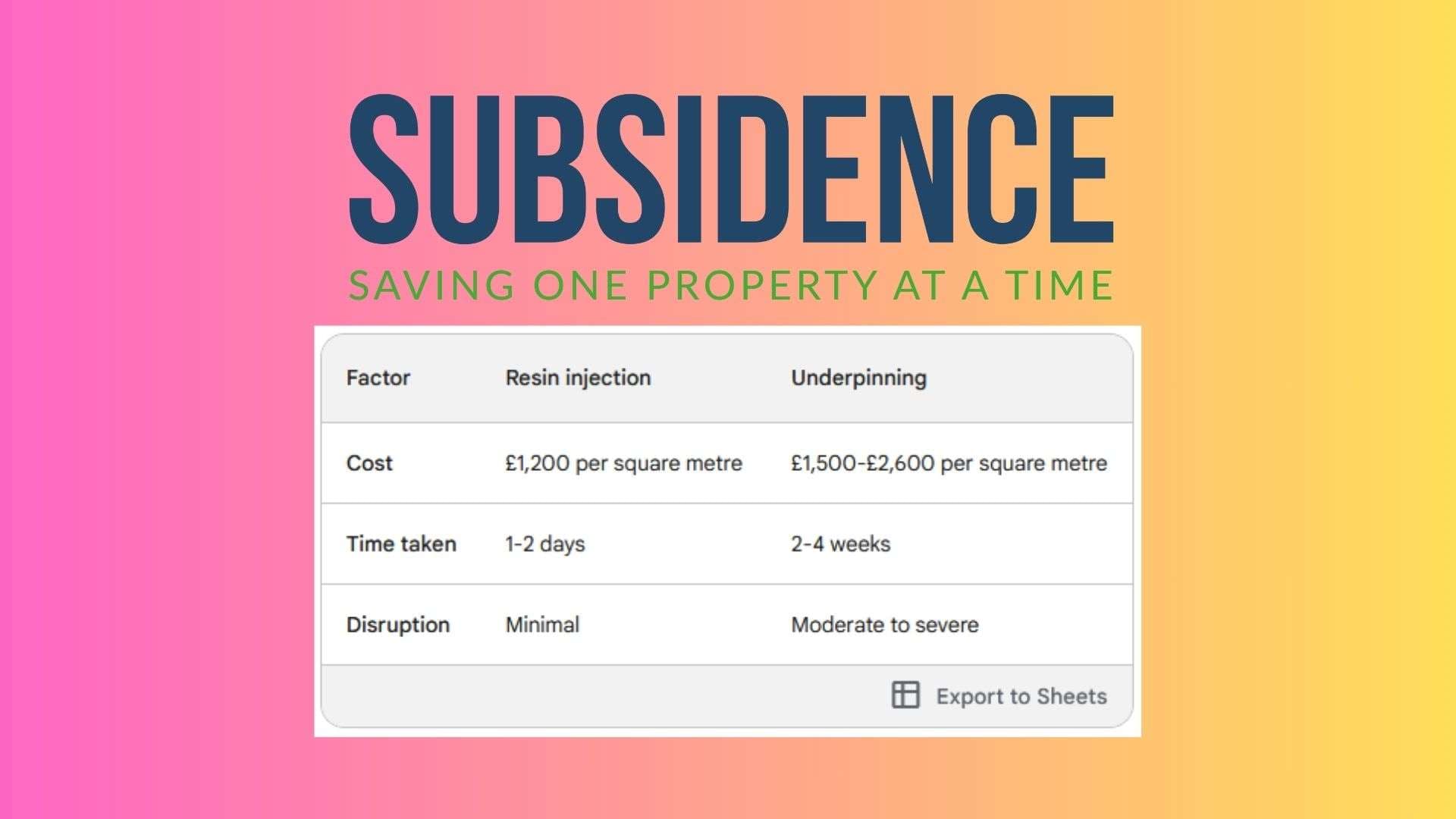 Subsidence Study in South Wales | Subsidence Ltd